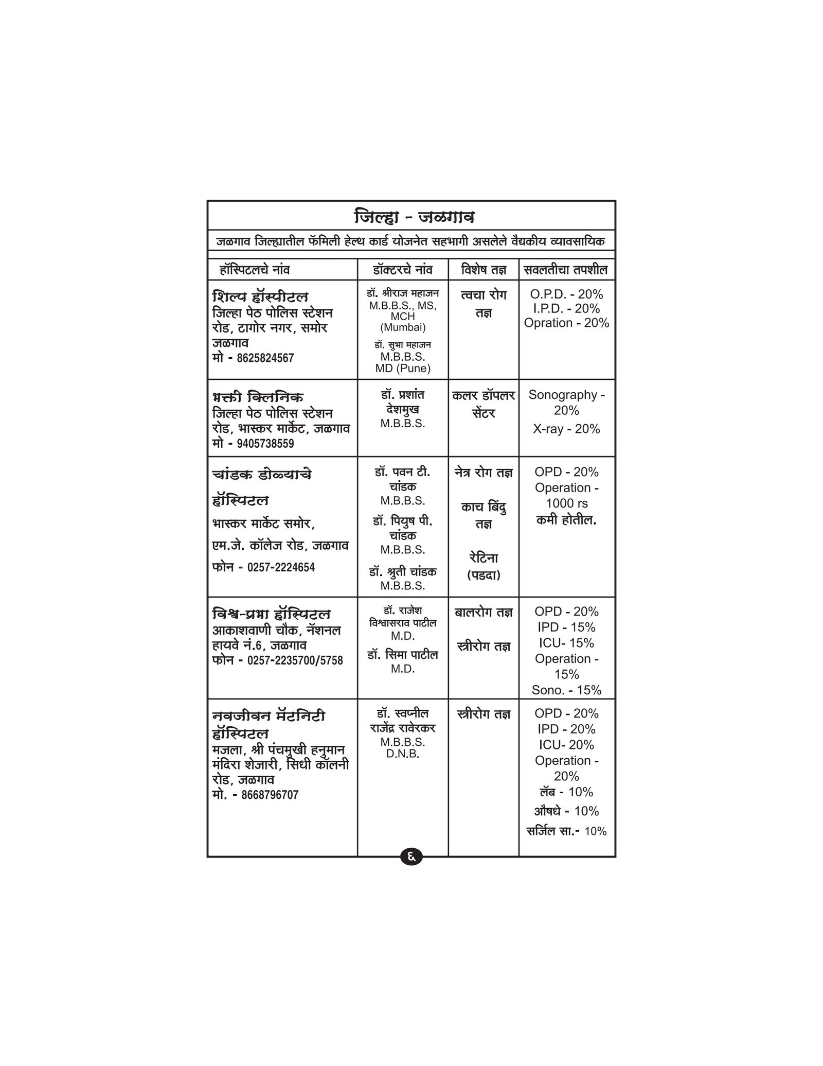 जिल्हा जळगाव व भडगाव रुग्णालय यादी (पेज ८)